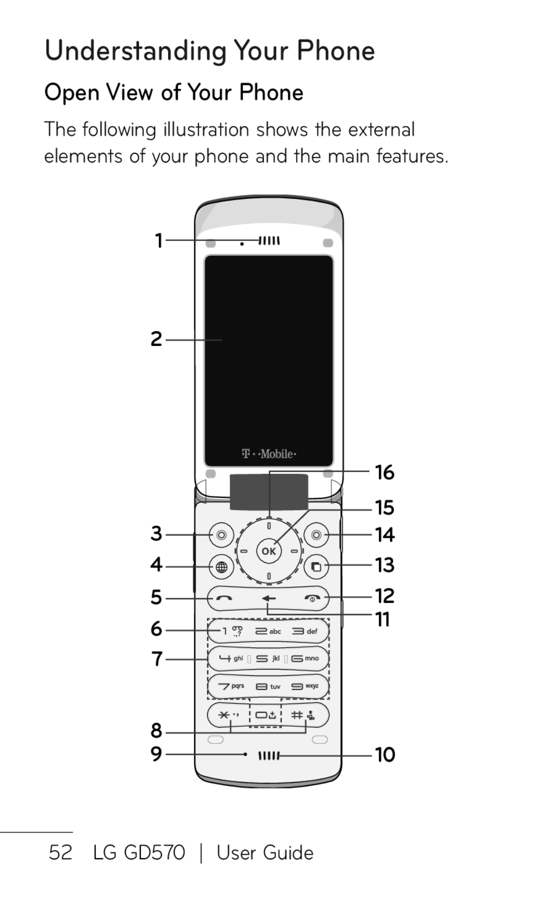 LG Electronics GD570 manual Understanding Your Phone, Open View of Your Phone 