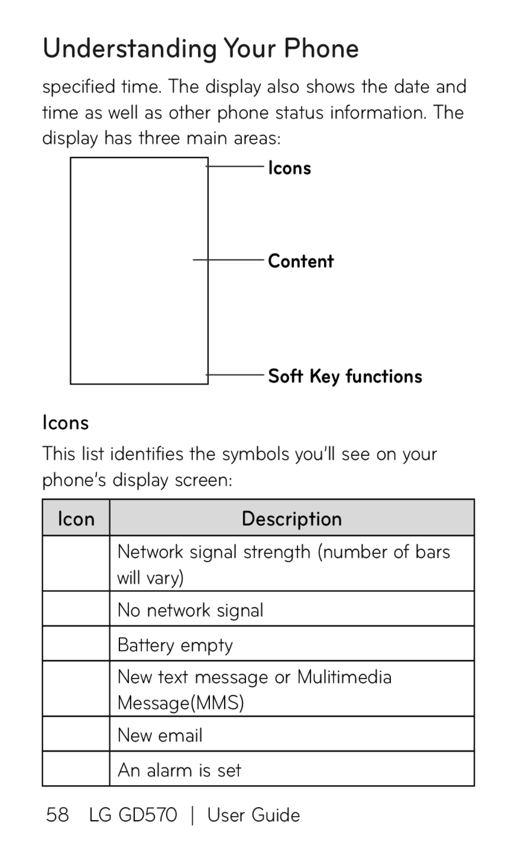 LG Electronics GD570 manual Icon Description, Icons Content Soft Key functions 