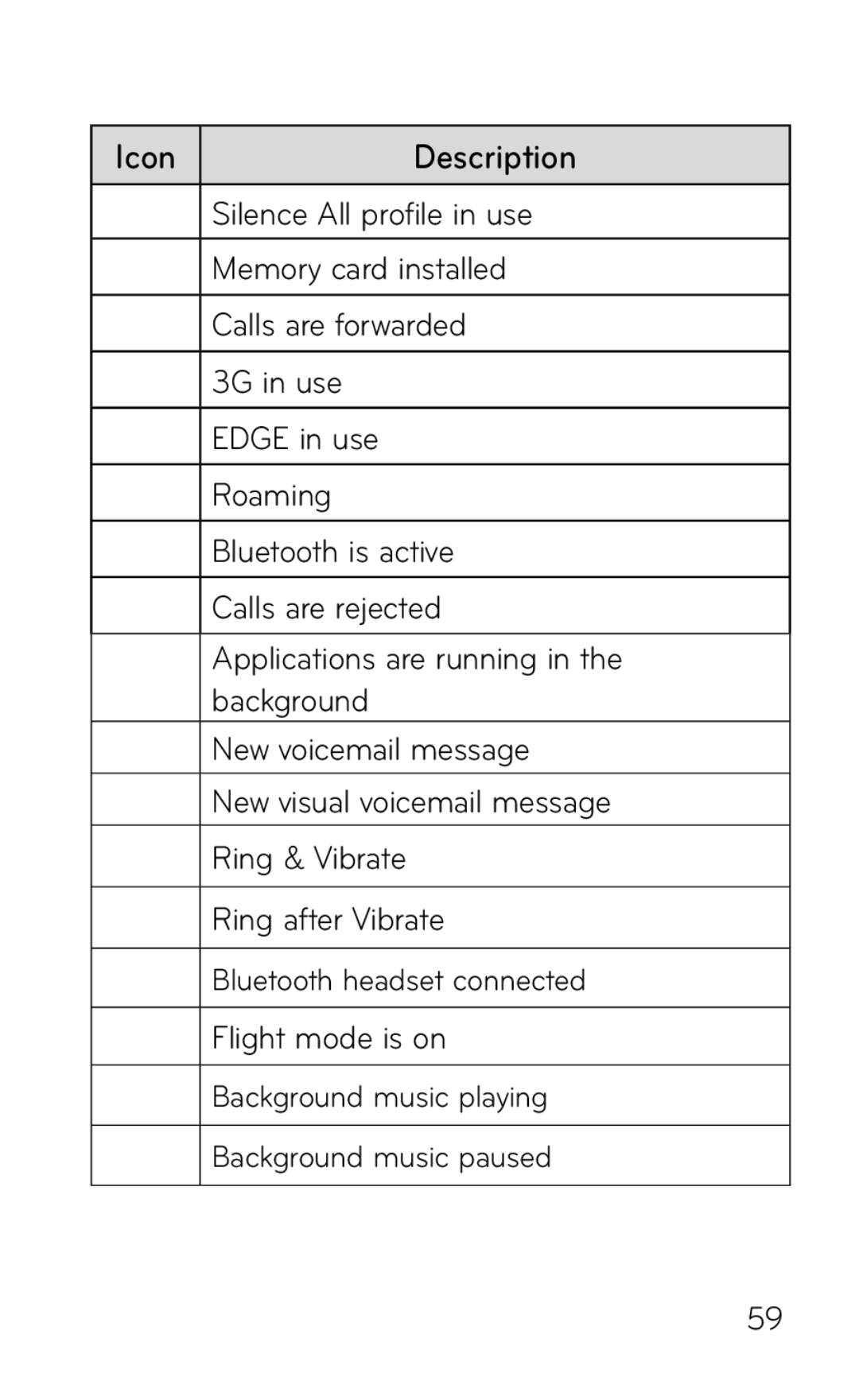 LG Electronics GD570 manual Silence All profile in use 