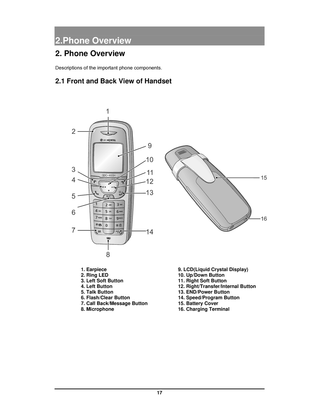 LG Electronics GDC-400 user manual Phone Overview, Front and Back View of Handset 