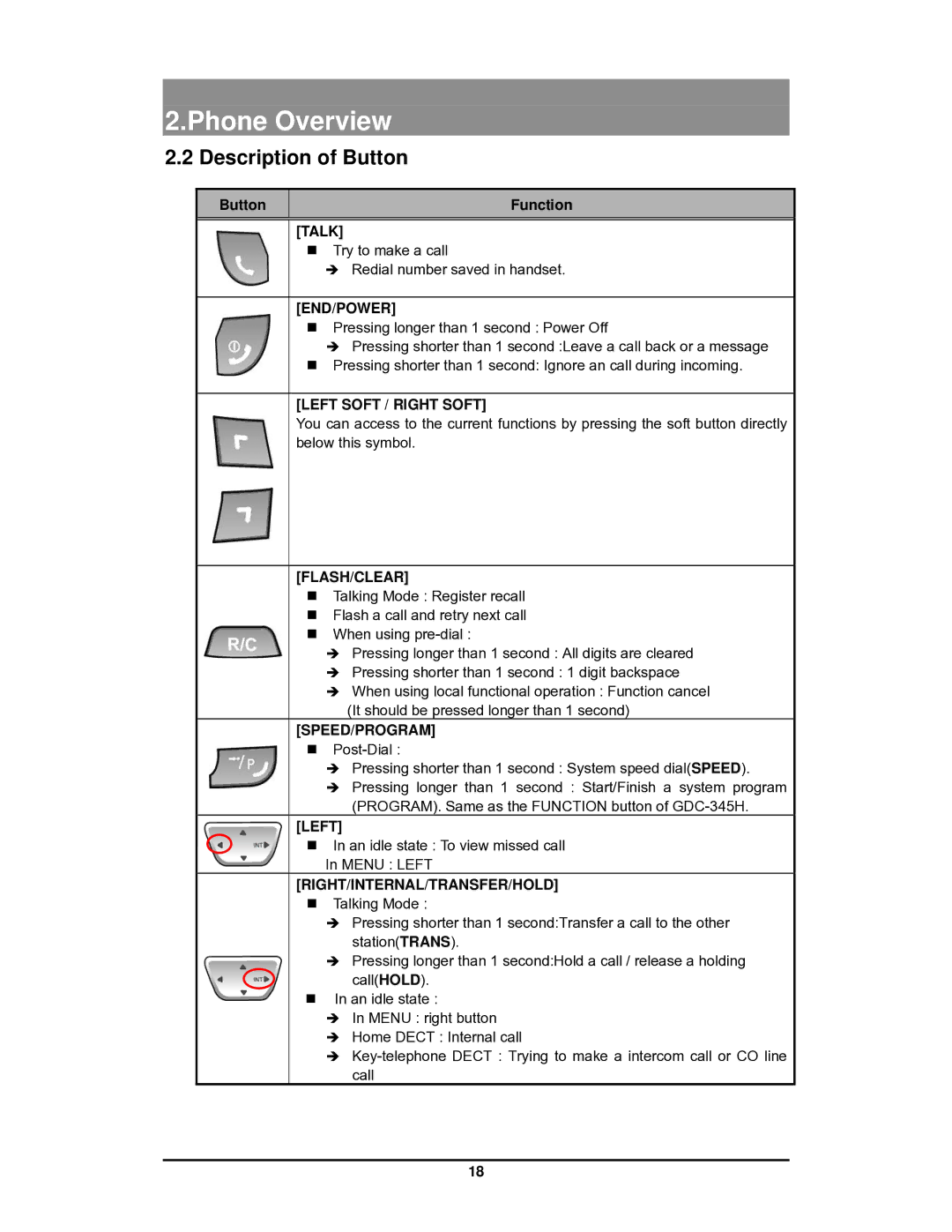 LG Electronics GDC-400 user manual Description of Button 