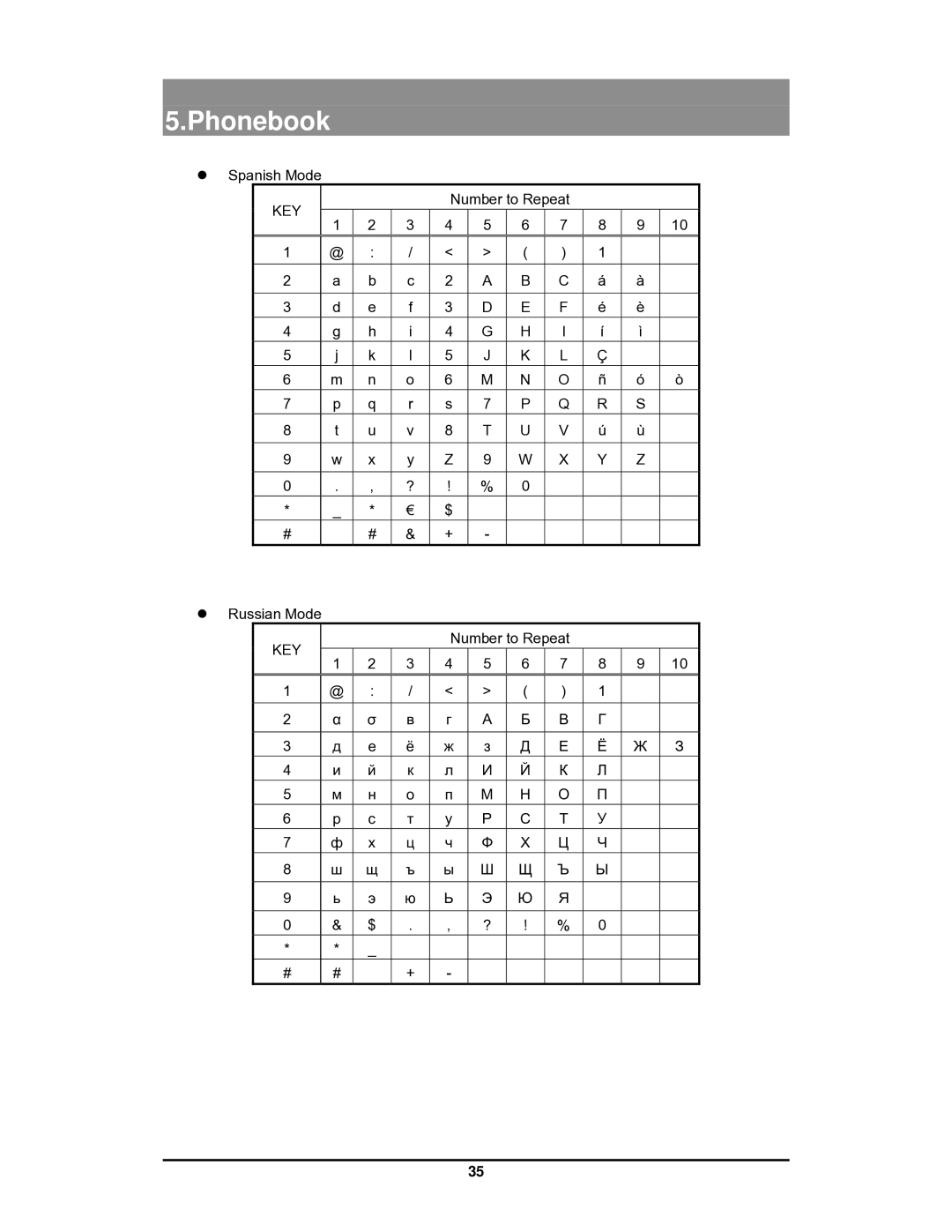 LG Electronics GDC-400 user manual Spanish Mode 