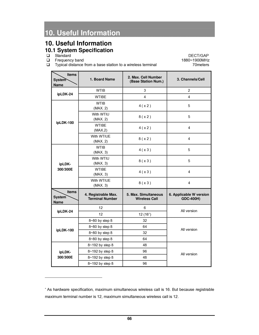 LG Electronics GDC-400 user manual Useful Information, System Specification 