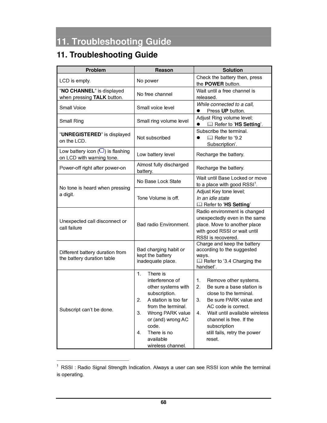 LG Electronics GDC-400 user manual Troubleshooting Guide, Problem Reason Solution 