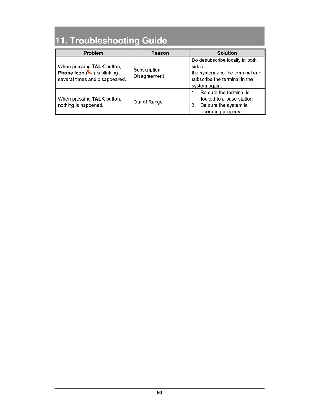 LG Electronics GDC-400 user manual Troubleshooting Guide 