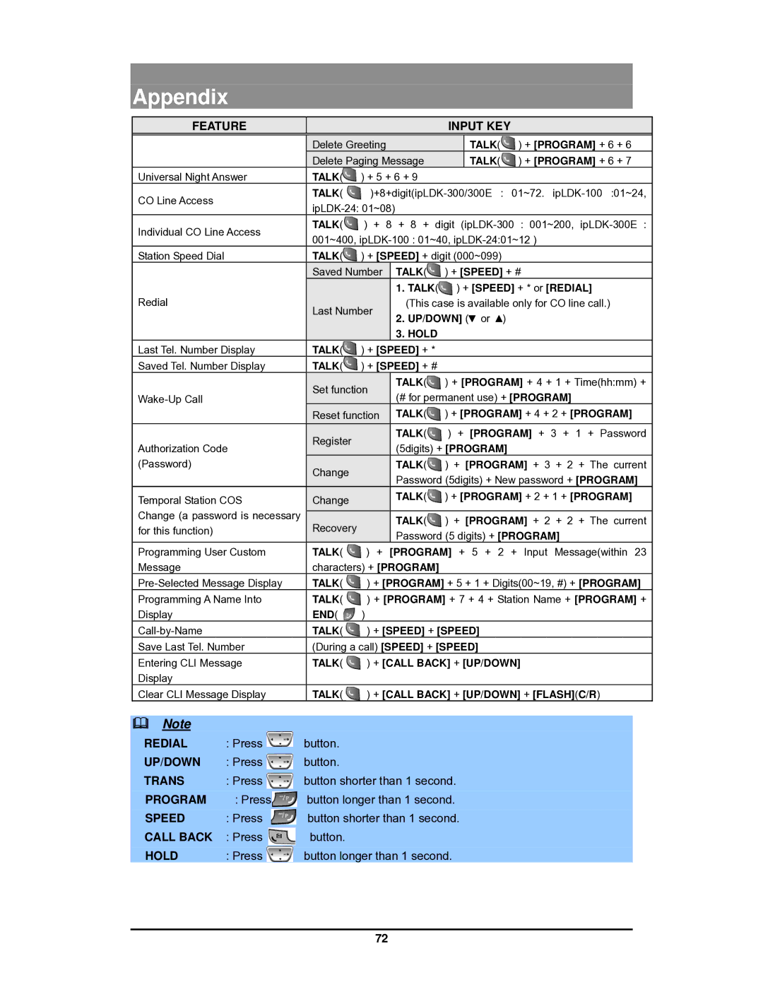 LG Electronics GDC-400 user manual Redial, Trans, Program, Speed, Hold 