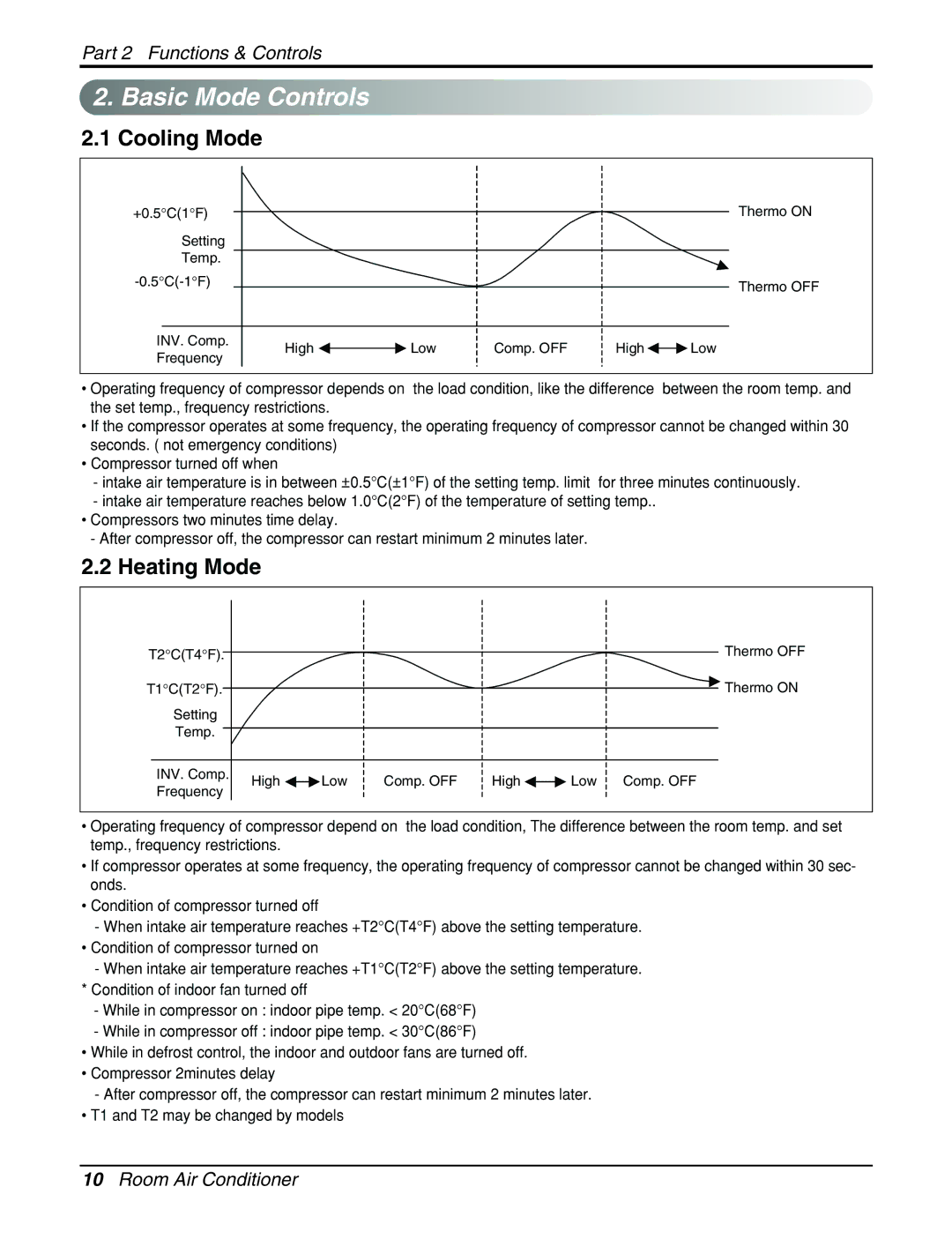 LG Electronics General Wall Mounted-Inverter Type manual Basic Mode Controls, Cooling Mode, Heating Mode 