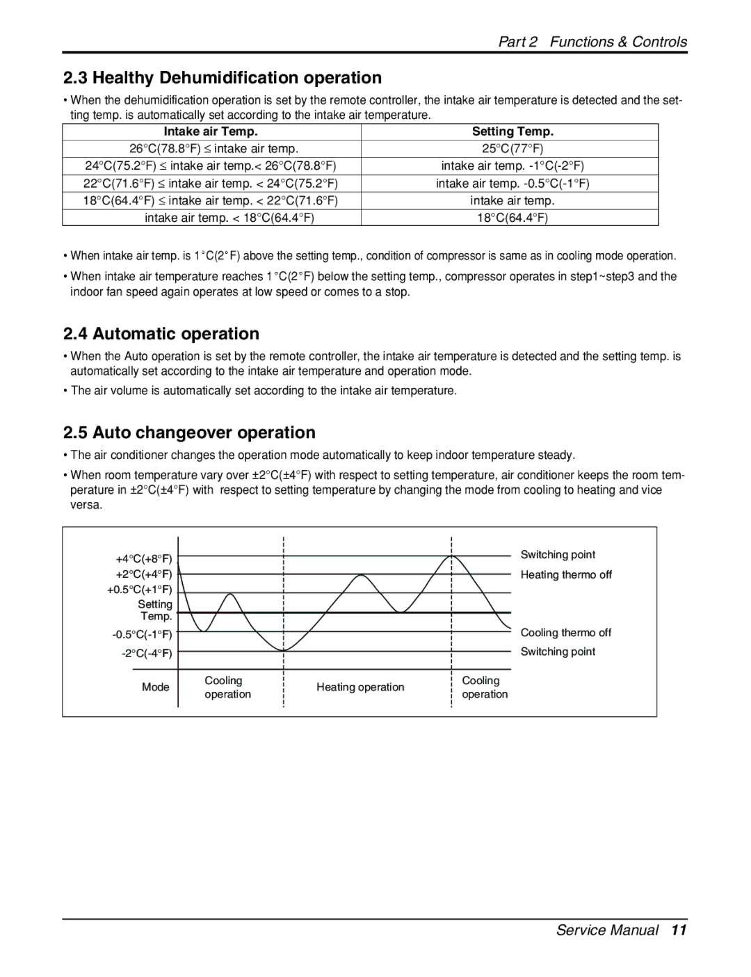 LG Electronics General Wall Mounted-Inverter Type manual Healthy Dehumidification operation, Automatic operation 