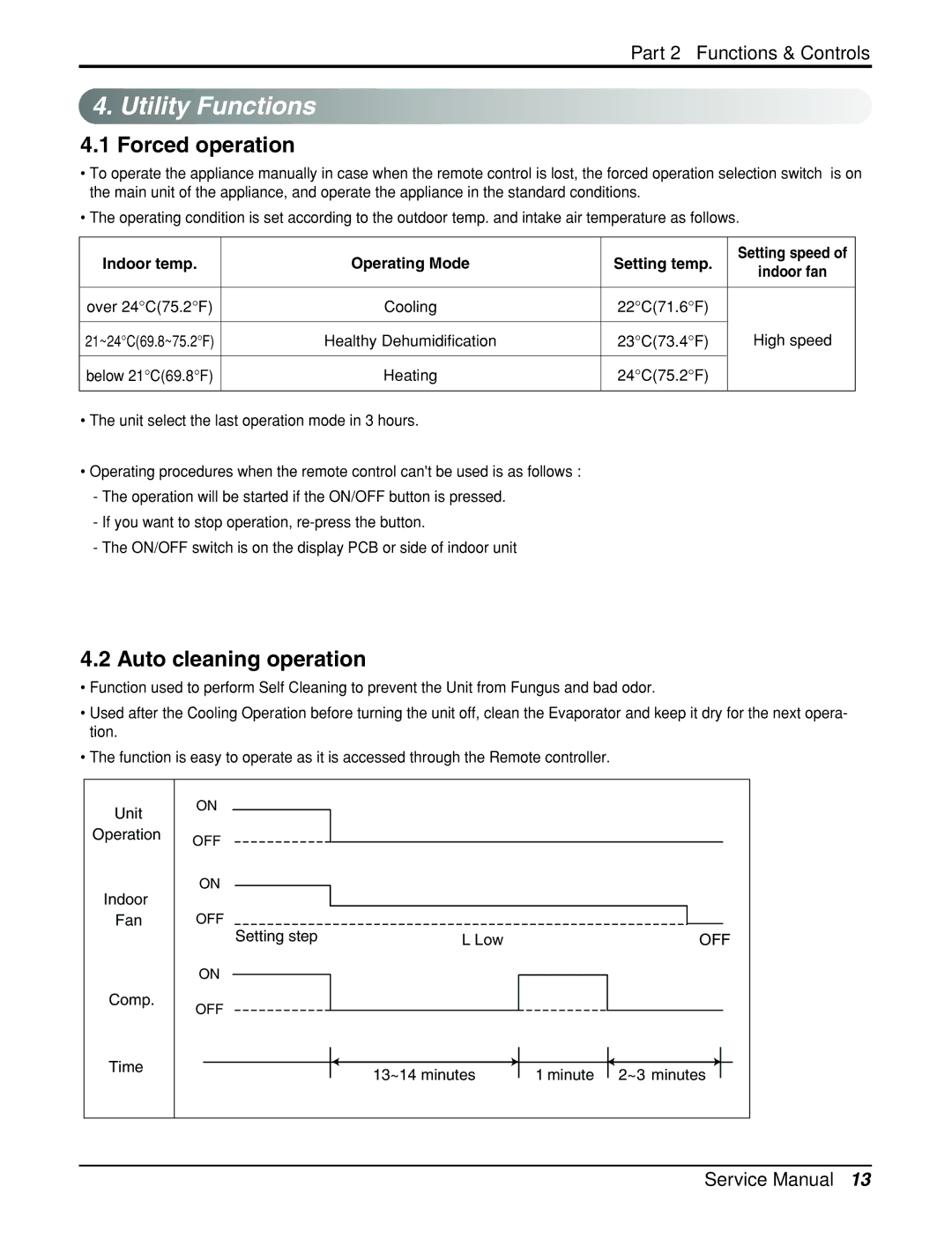 LG Electronics General Wall Mounted-Inverter Type manual Utility Functions, Forced operation, Auto cleaning operation 