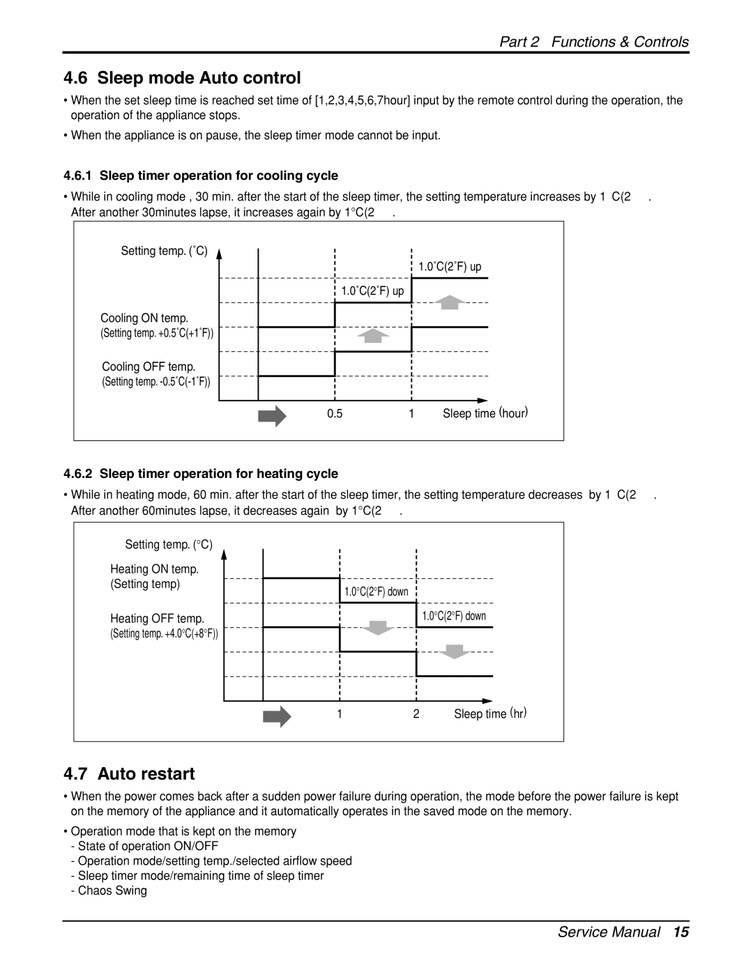 LG Electronics General Wall Mounted-Inverter Type manual Sleep mode Auto control, Auto restart 