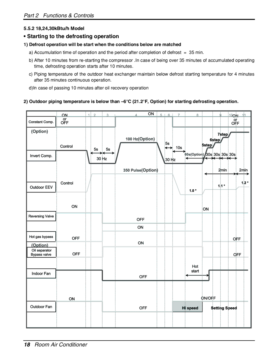 LG Electronics General Wall Mounted-Inverter Type manual Starting to the defrosting operation, 2 18,24,30kBtu/h Model 