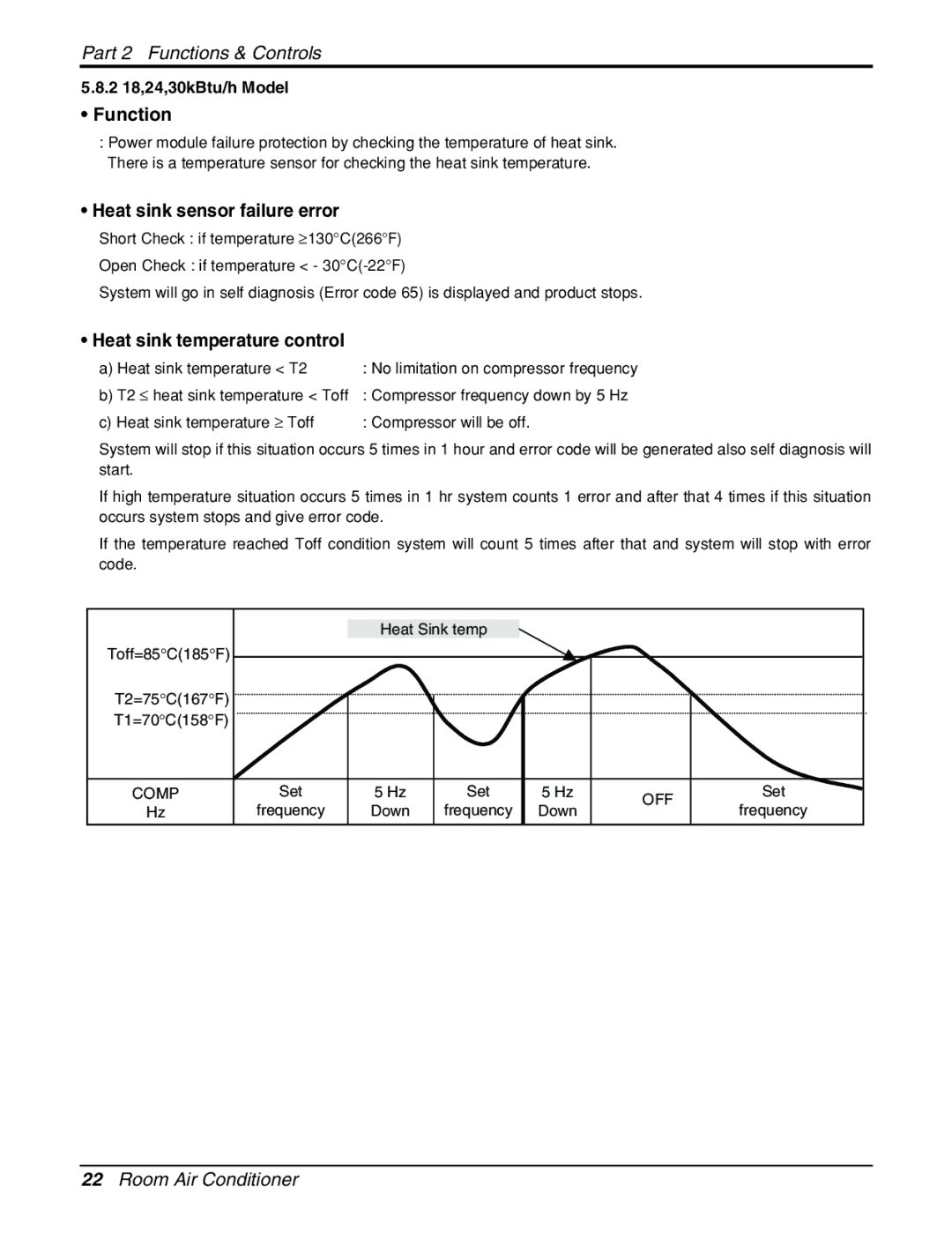 LG Electronics General Wall Mounted-Inverter Type Function, Heat sink sensor failure error, Heat sink temperature control 