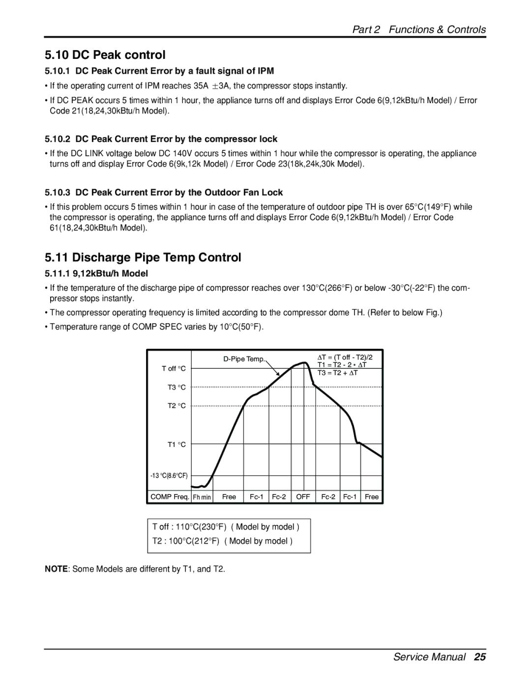 LG Electronics General Wall Mounted-Inverter Type manual DC Peak control, Discharge Pipe Temp Control 