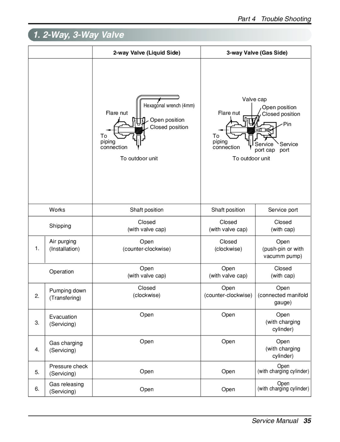 LG Electronics General Wall Mounted-Inverter Type manual Way, 3-Way Valve, Way Valve Liquid Side 