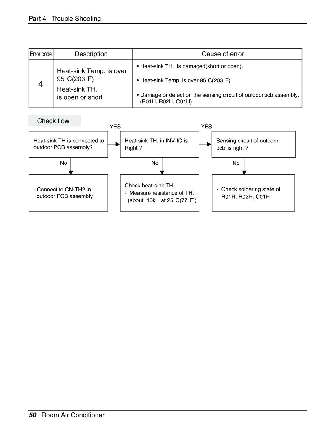 LG Electronics General Wall Mounted-Inverter Type manual Description Cause of error Heat-sink Temp. is over 