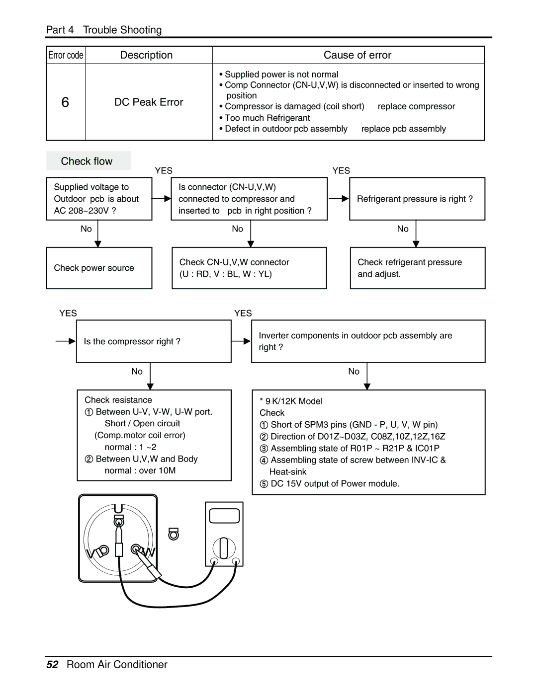 LG Electronics General Wall Mounted-Inverter Type manual DC Peak Error 