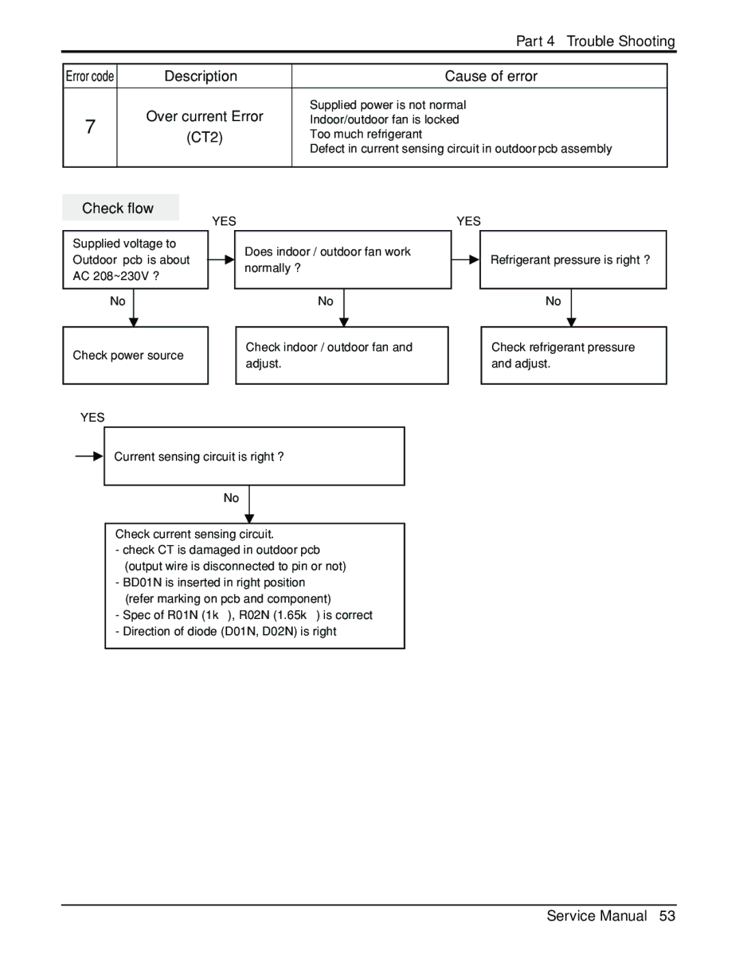 LG Electronics General Wall Mounted-Inverter Type manual Description Cause of error Over current Error 