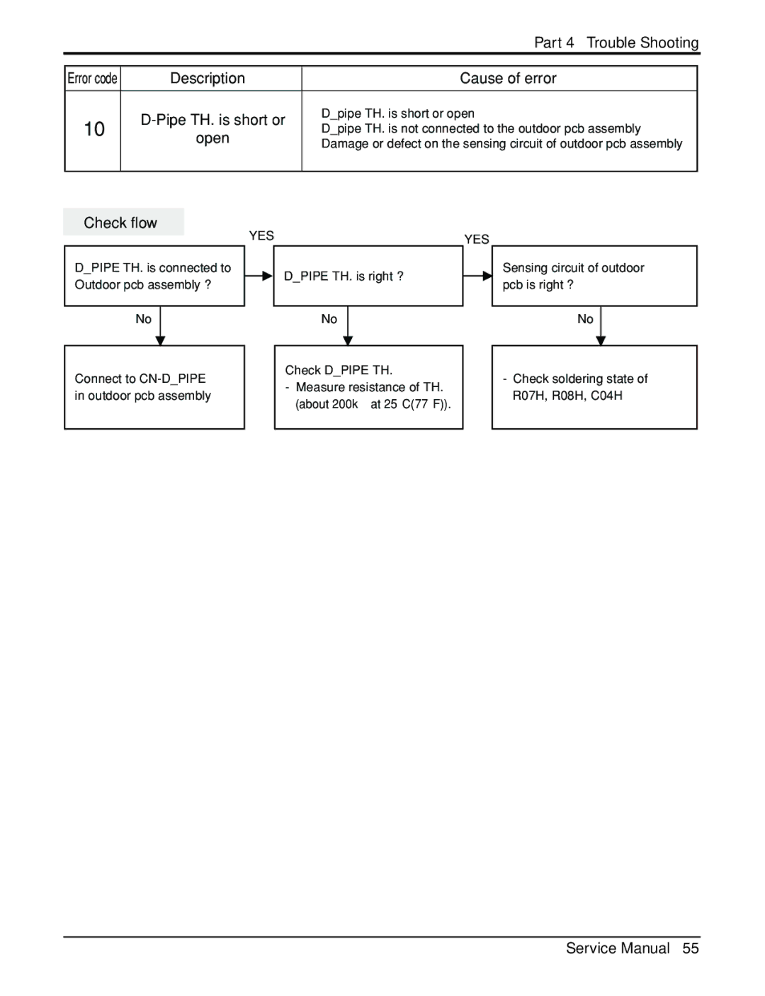 LG Electronics General Wall Mounted-Inverter Type manual Description Cause of error Pipe TH. is short or 