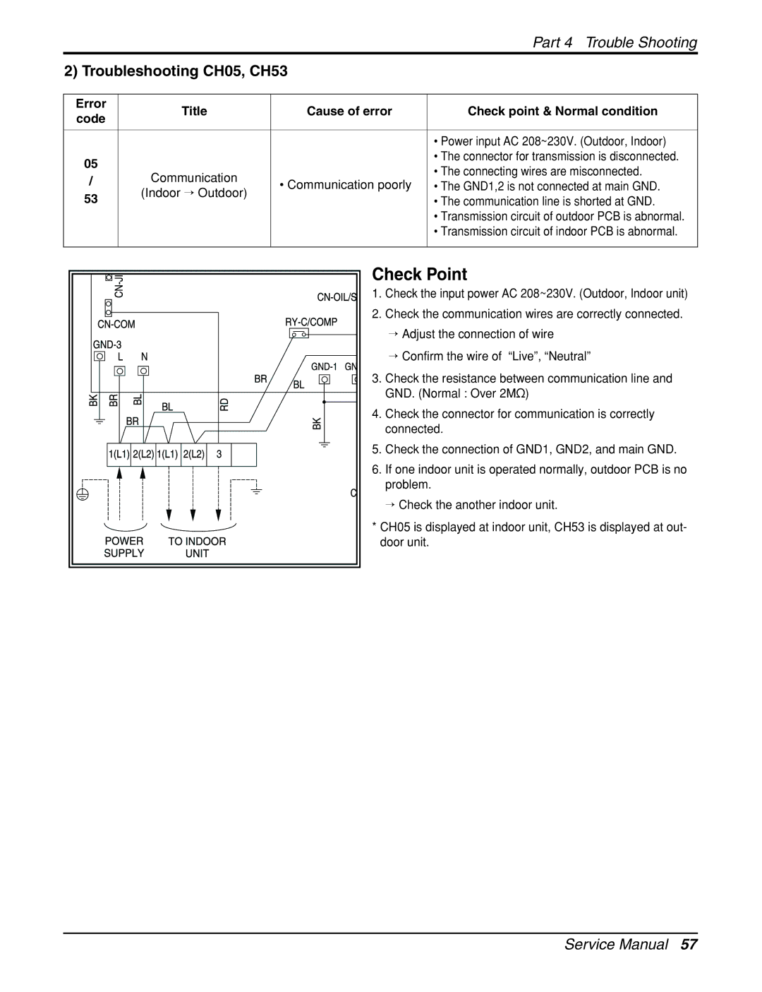 LG Electronics General Wall Mounted-Inverter Type manual Part 4 Trouble Shooting, Troubleshooting CH05, CH53 