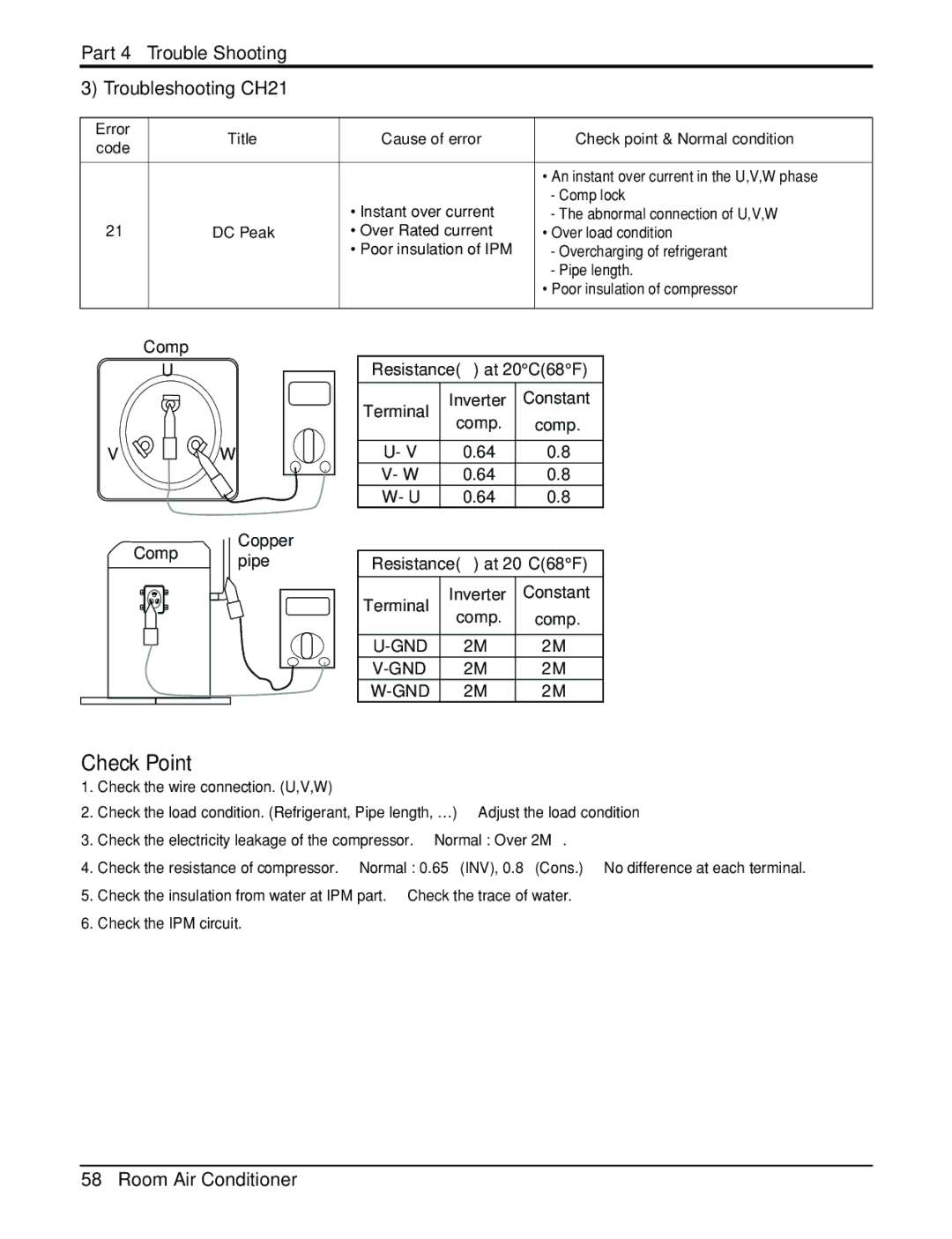 LG Electronics General Wall Mounted-Inverter Type manual Troubleshooting CH21, Copper Comp pipe 