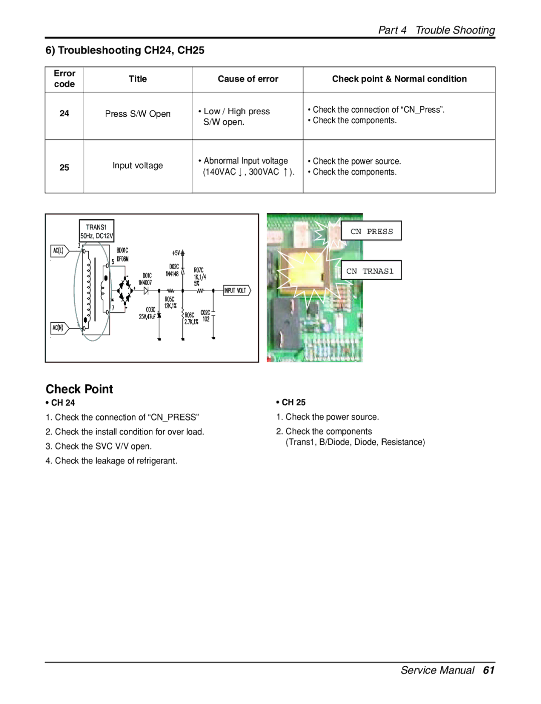 LG Electronics General Wall Mounted-Inverter Type manual Troubleshooting CH24, CH25 