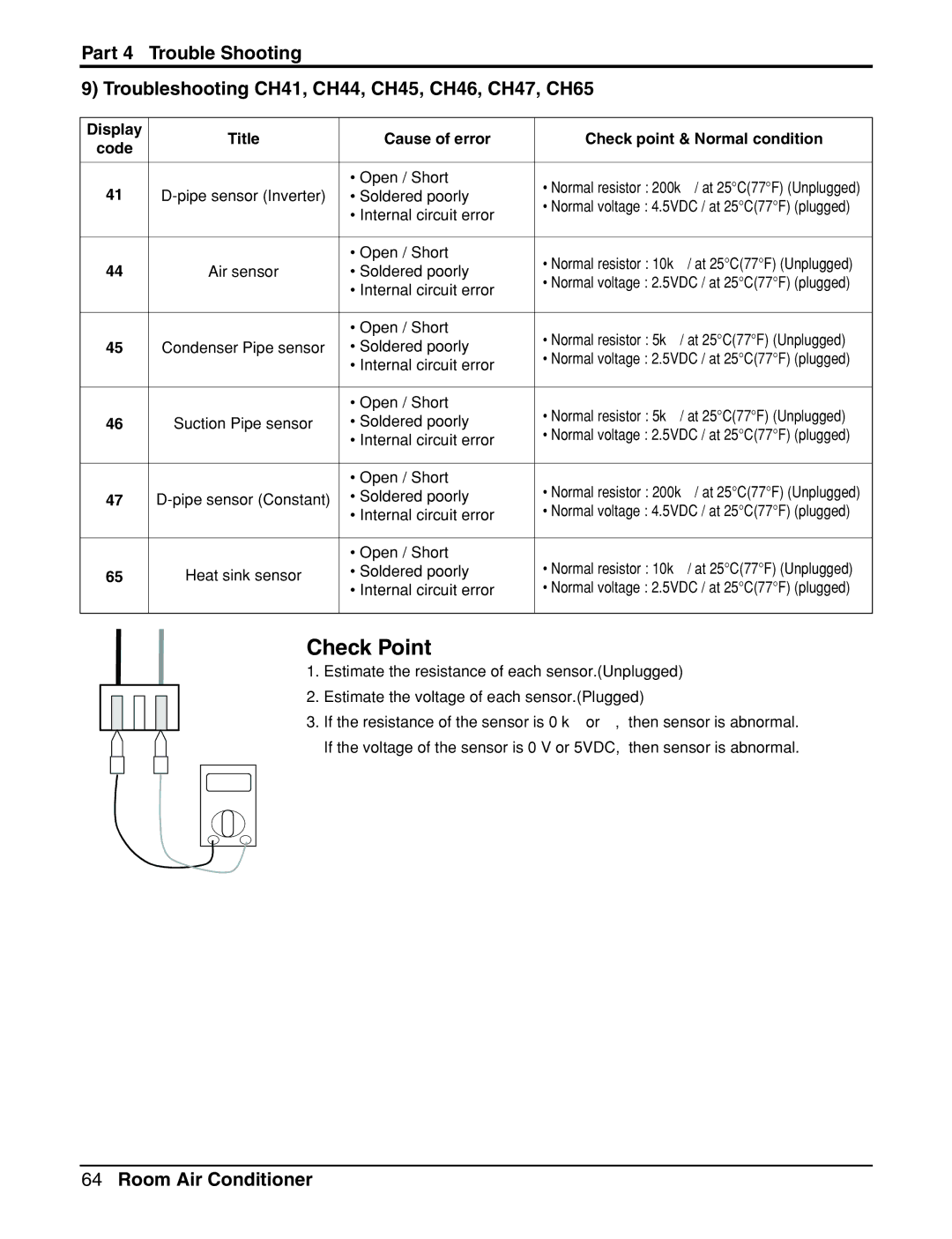 LG Electronics General Wall Mounted-Inverter Type manual Troubleshooting CH41, CH44, CH45, CH46, CH47, CH65 