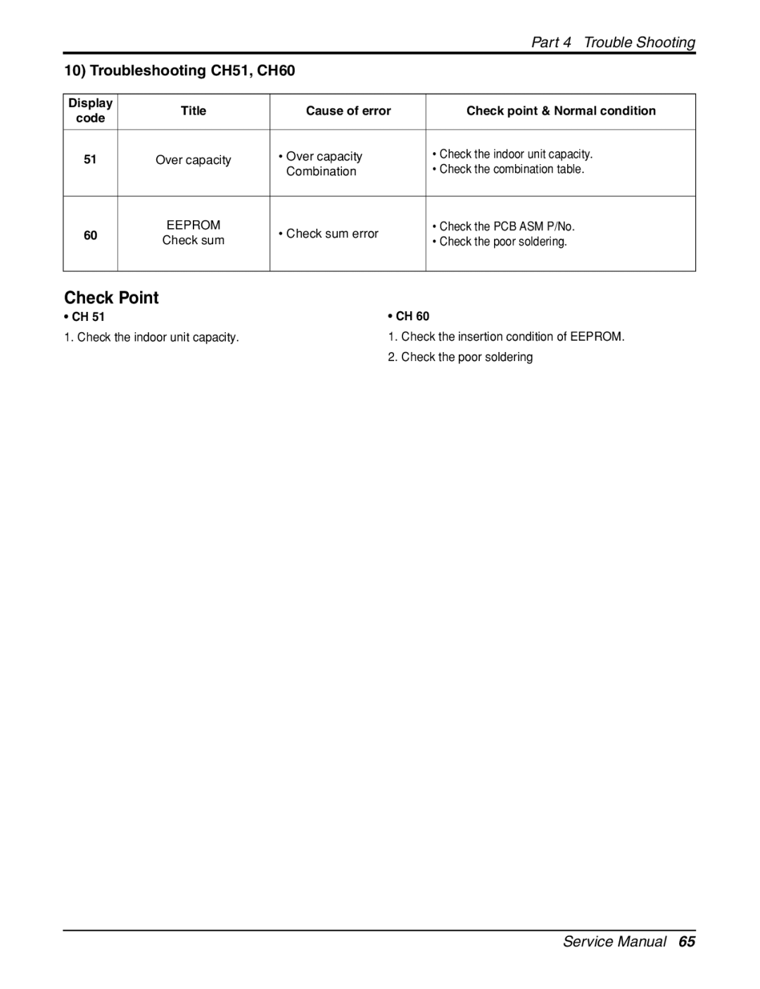 LG Electronics General Wall Mounted-Inverter Type manual Troubleshooting CH51, CH60 