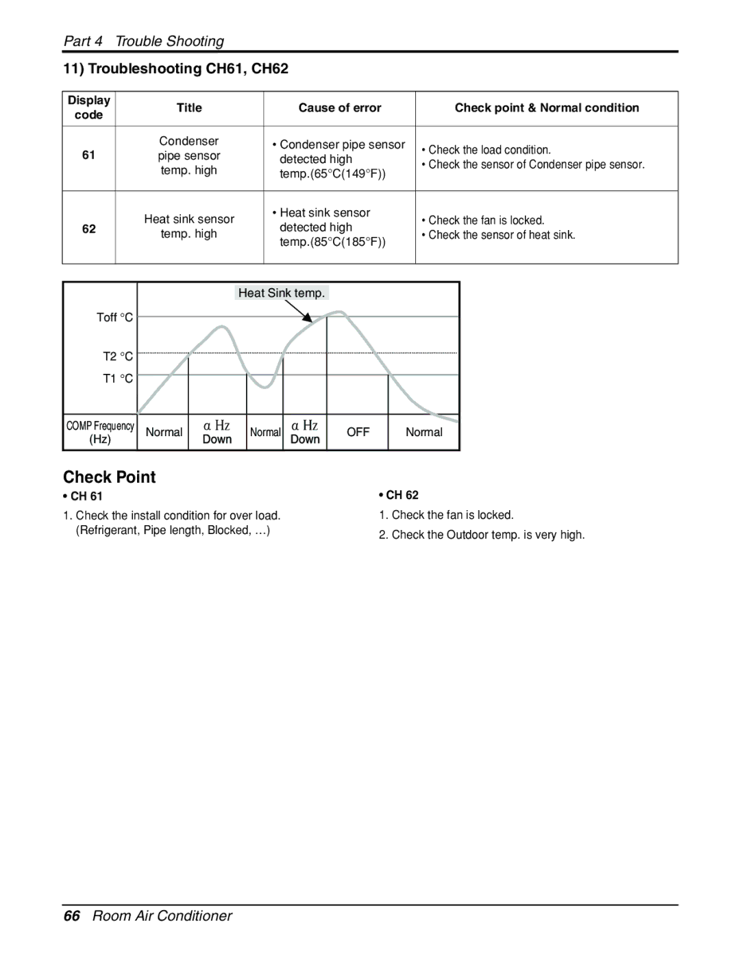 LG Electronics General Wall Mounted-Inverter Type manual Troubleshooting CH61, CH62 