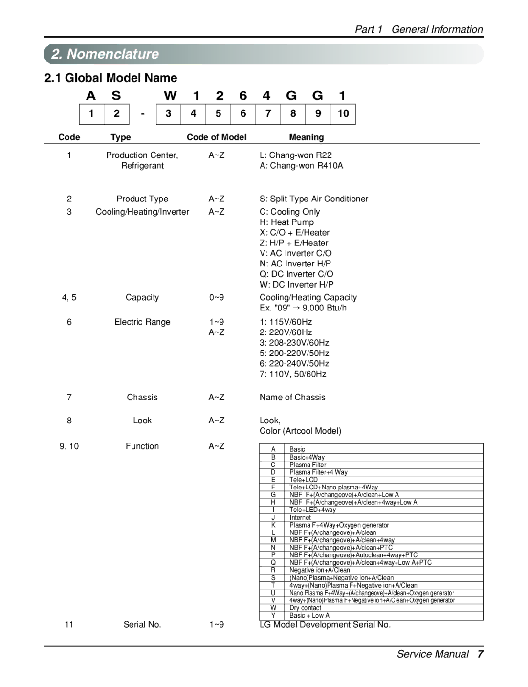 LG Electronics General Wall Mounted-Inverter Type manual Nomenclature, Global Model Name, Code Type Code of Model Meaning 