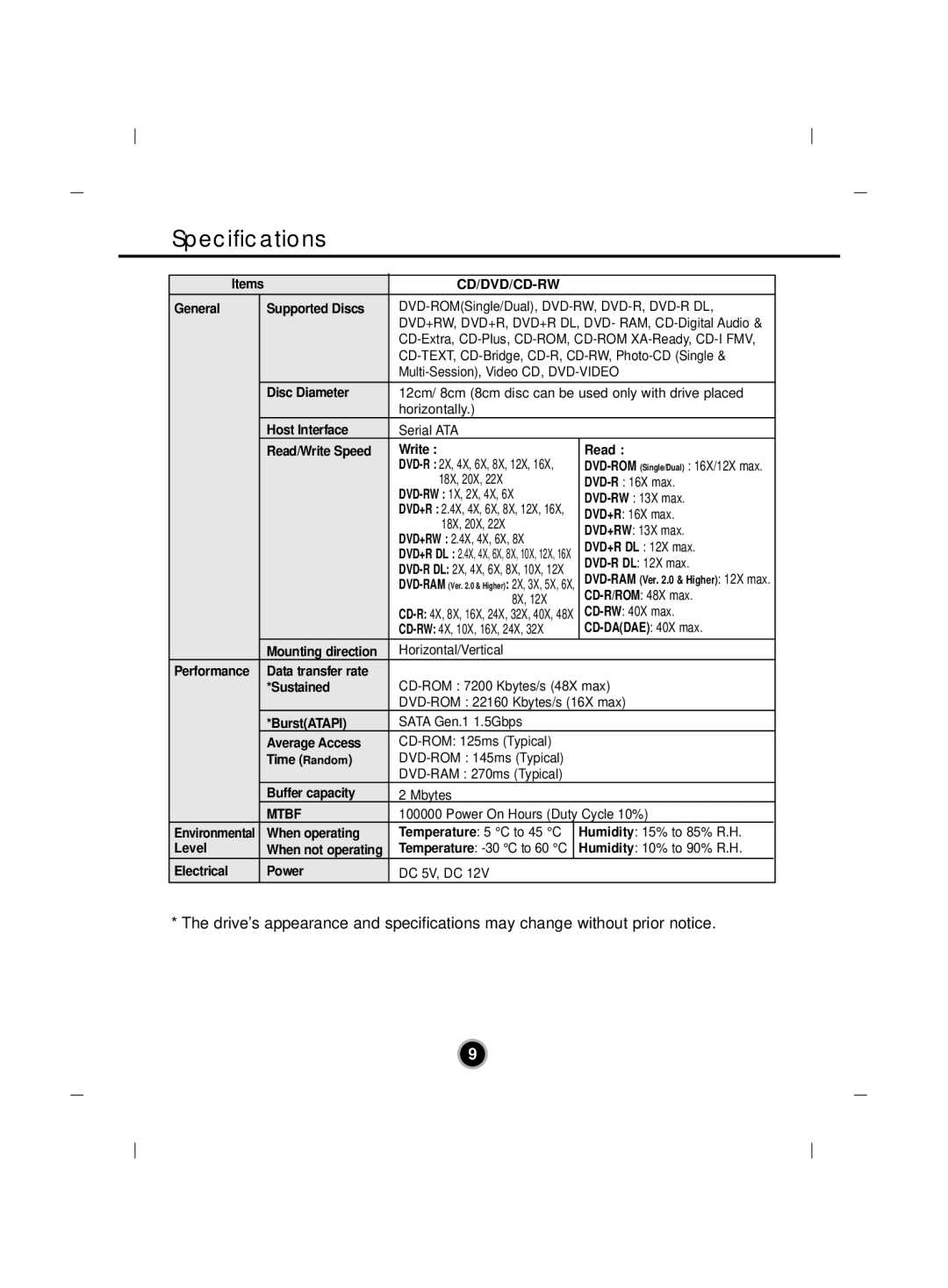 LG Electronics GH22 manual Specifications, Cd/Dvd/Cd-Rw 