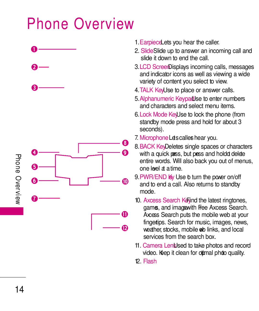 LG Electronics Glimmer manual Phone Overview 