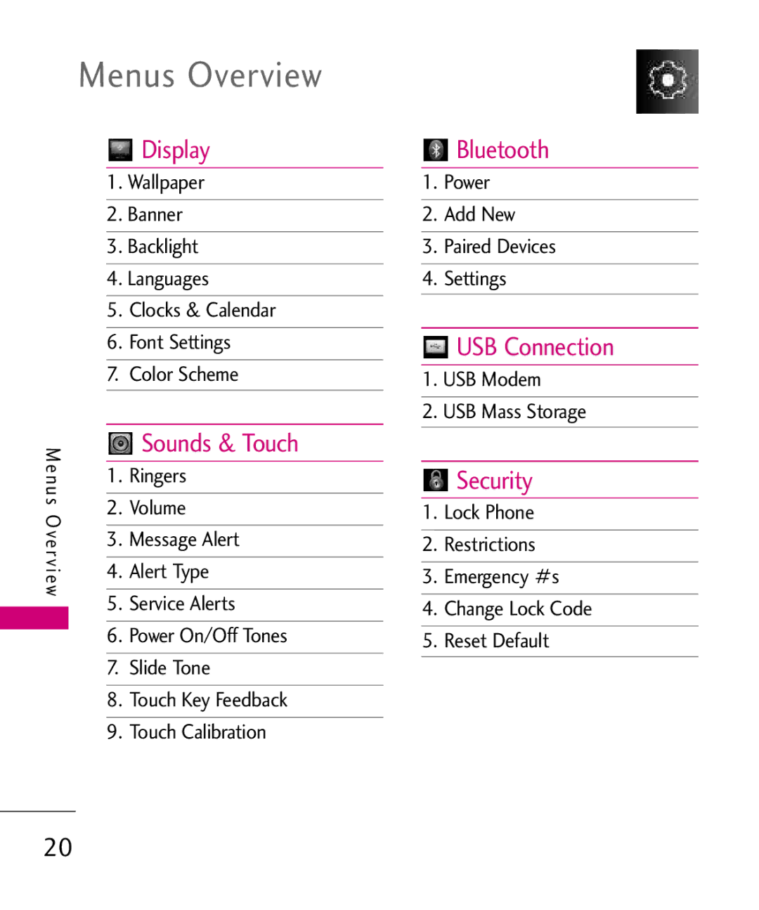 LG Electronics Glimmer manual Menus Overview 