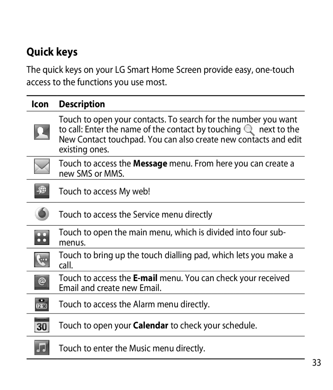 LG Electronics GM750 manual Quick keys, Icon Description 