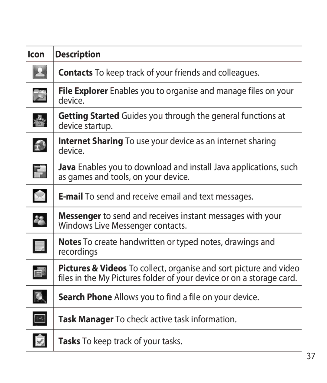 LG Electronics GM750 manual Icon Description 