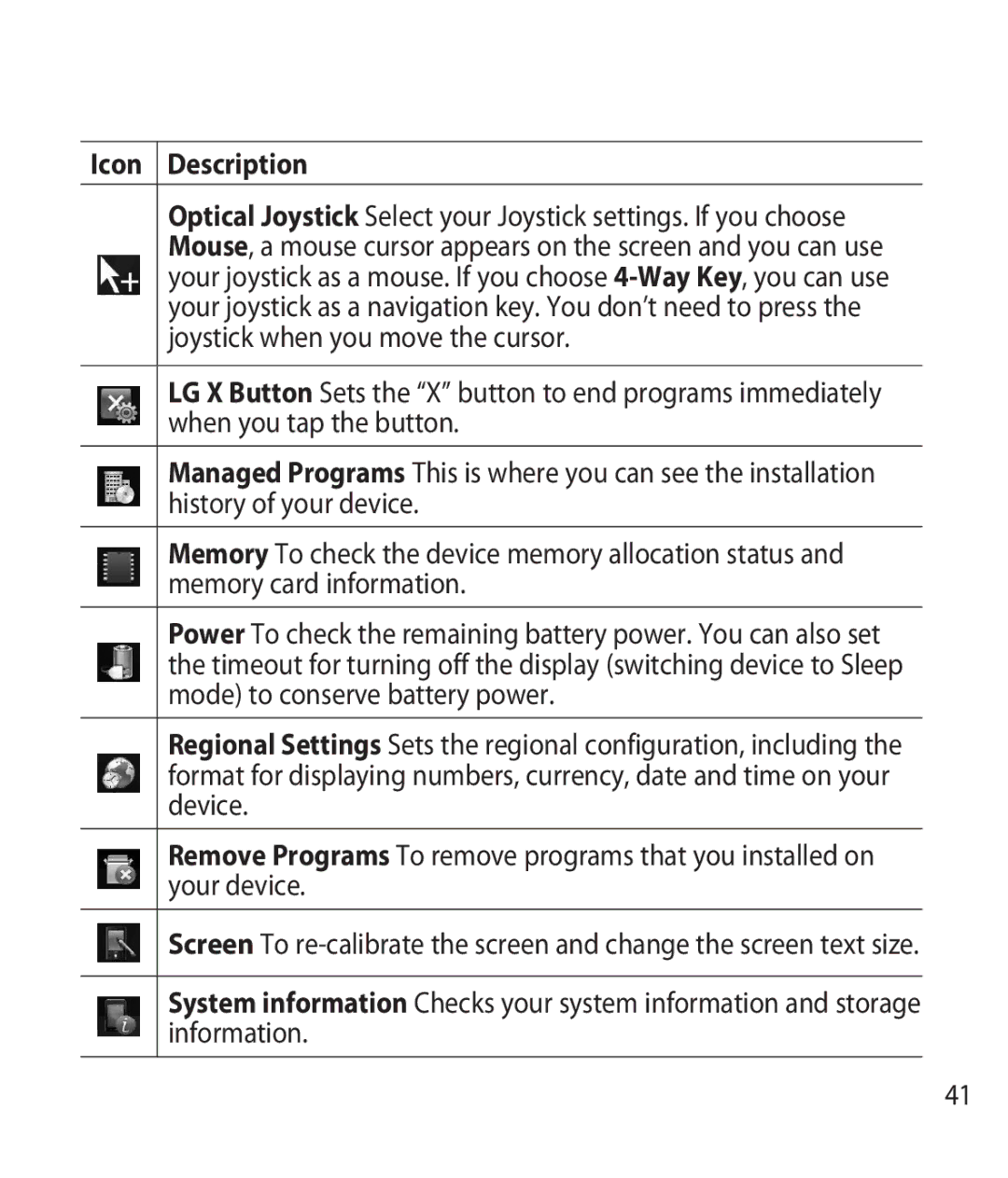 LG Electronics GM750 manual Icon Description 