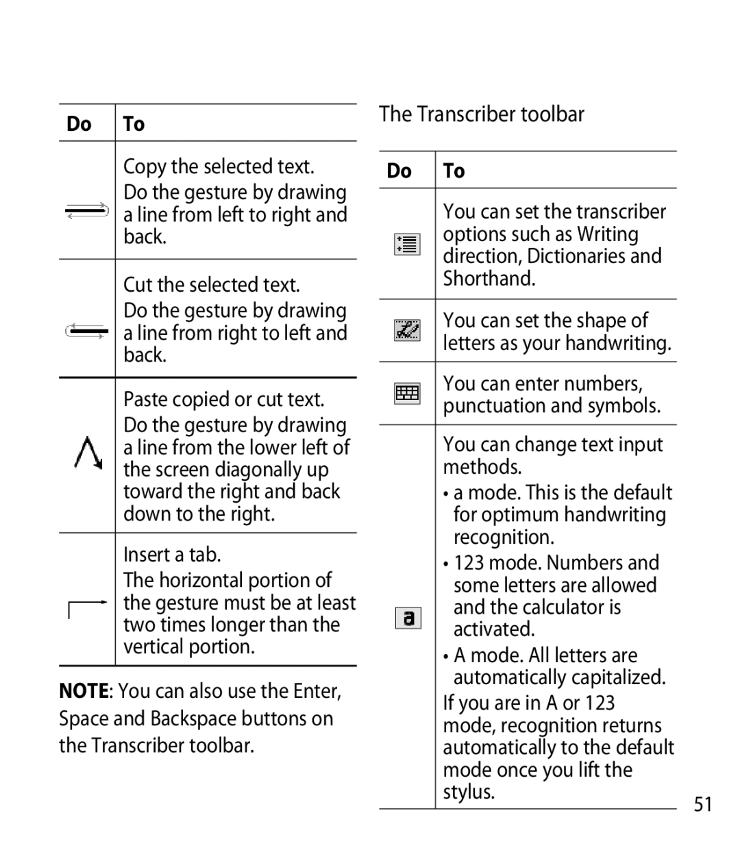 LG Electronics GM750 manual Transcriber toolbar, You can change text input methods, Stylus.51 