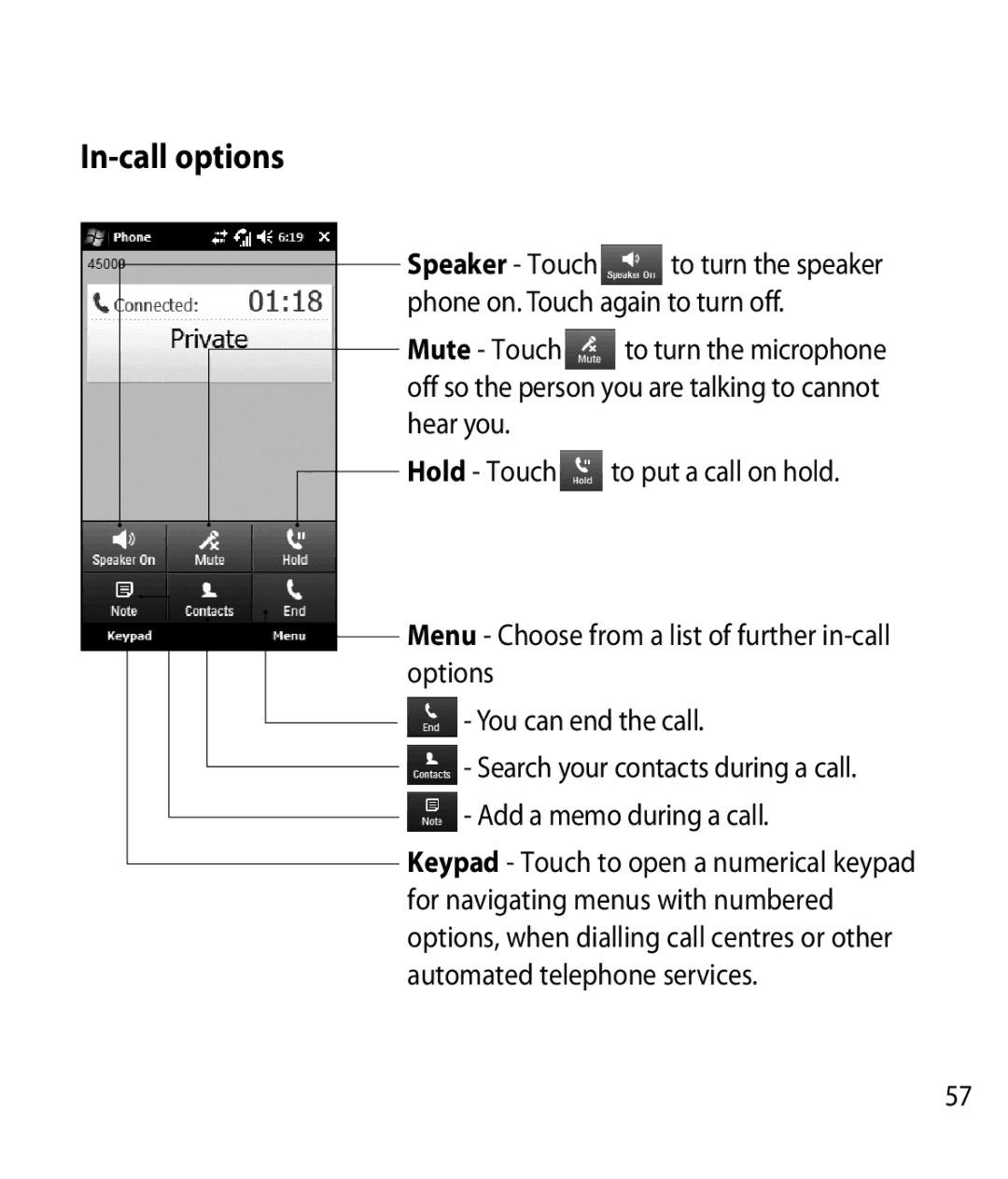 LG Electronics GM750 manual In-call options 