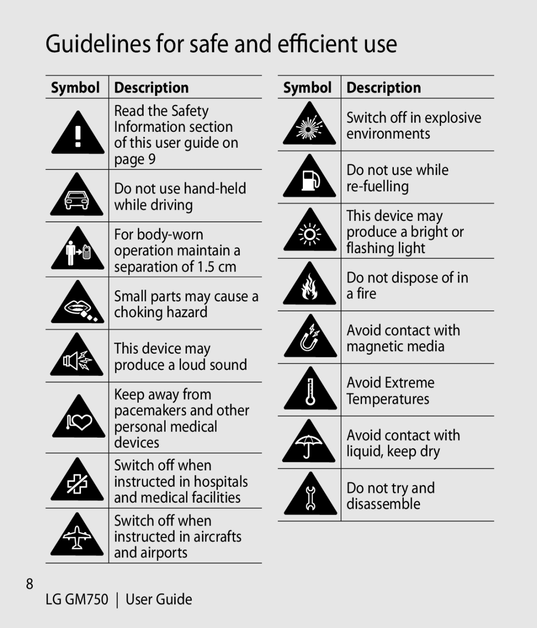 LG Electronics GM750 manual Guidelines for safe and efficient use, Symbol Description 