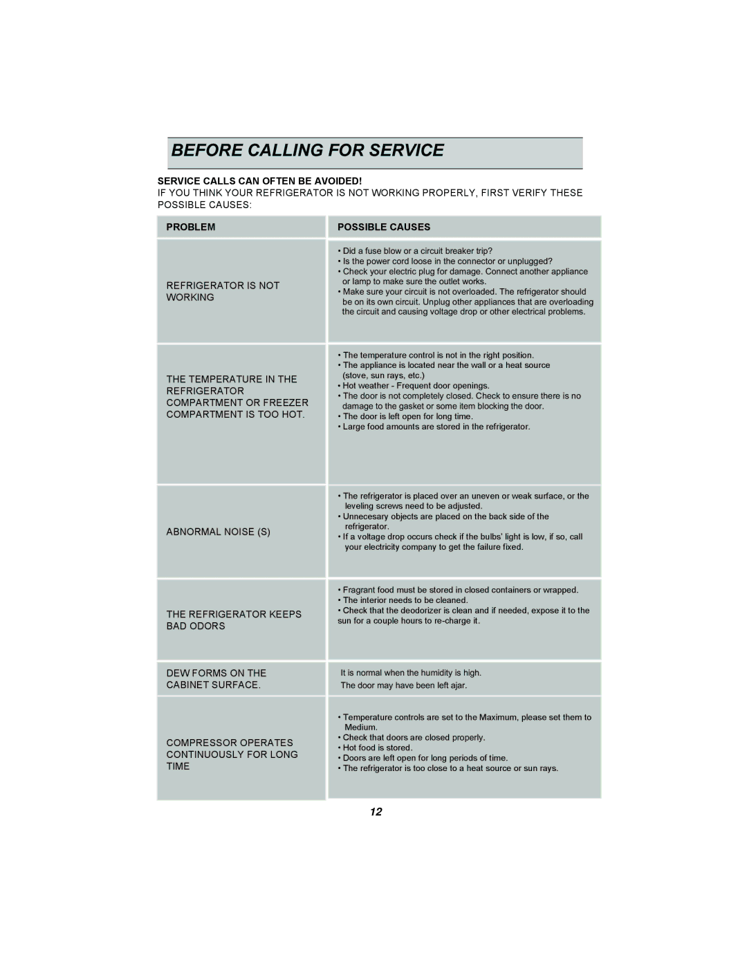 LG Electronics GR-382R manual Before Calling for Service, Service Calls can Often be Avoided, Problem, Possible Causes 