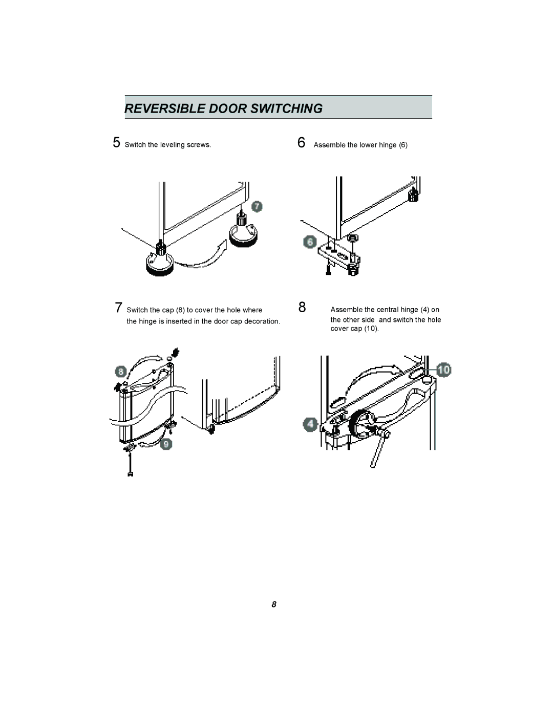 LG Electronics GR-382R manual Cover cap 