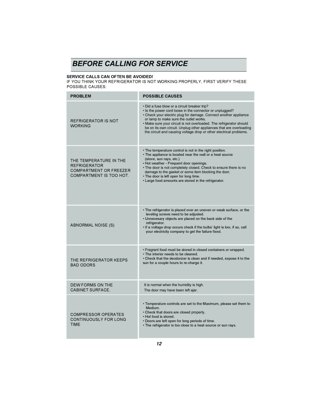 LG Electronics GR-382R manual Before Calling For Service, Service Calls Can Often Be Avoided, Problem, Possible Causes 
