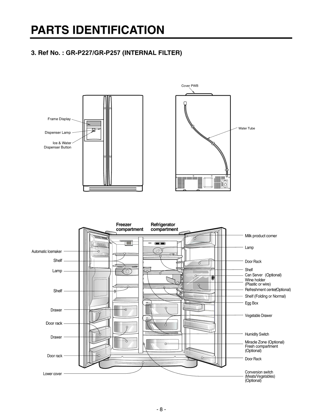 LG Electronics GR-P227/L227, GR-P257/L257 service manual Parts Identification 