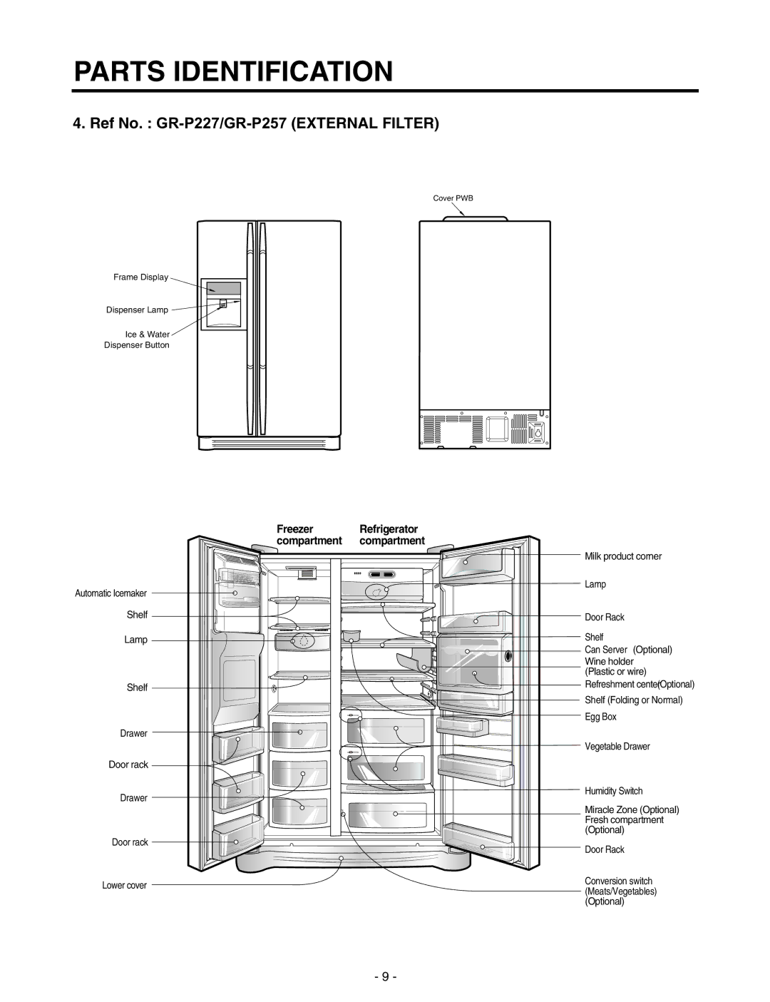 LG Electronics GR-P257/L257, GR-P227/L227 service manual Parts Identification 