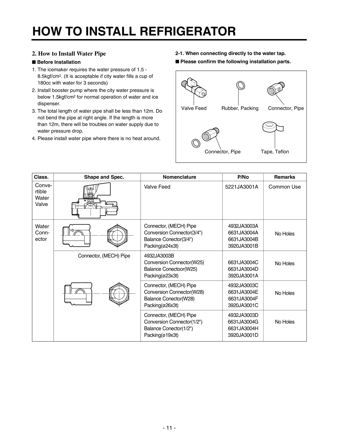 LG Electronics GR-P257/L257 How to Install Water Pipe, Before Installation, Class Shape and Spec Nomenclature 