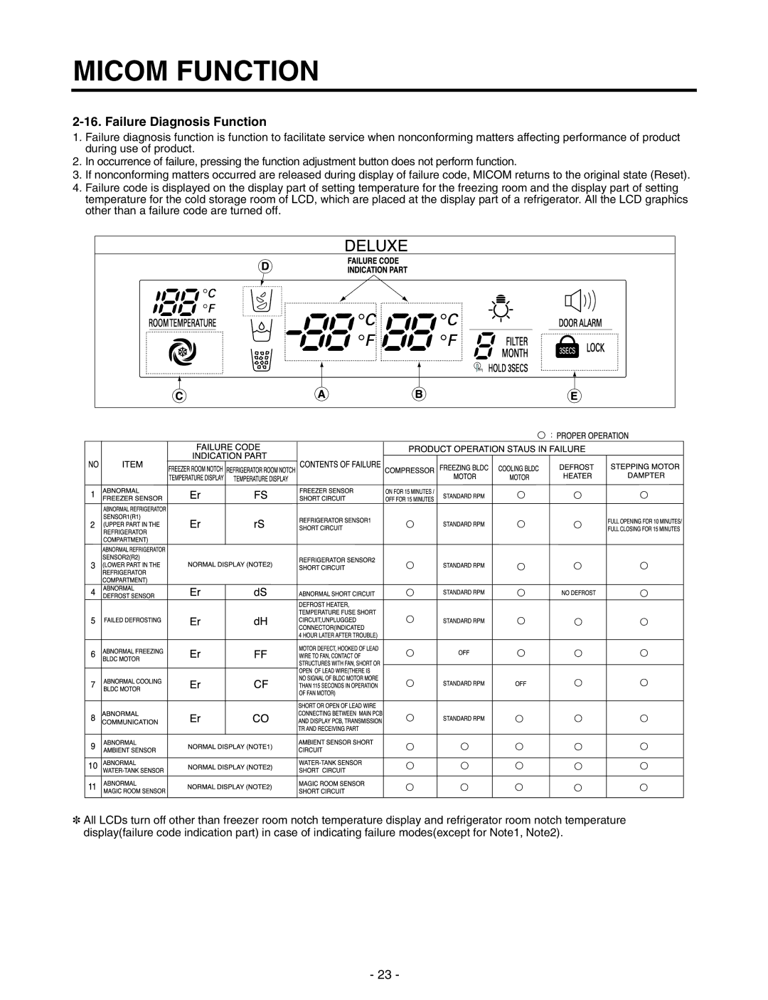 LG Electronics GR-P257/L257, GR-P227/L227 service manual Failure Diagnosis Function 