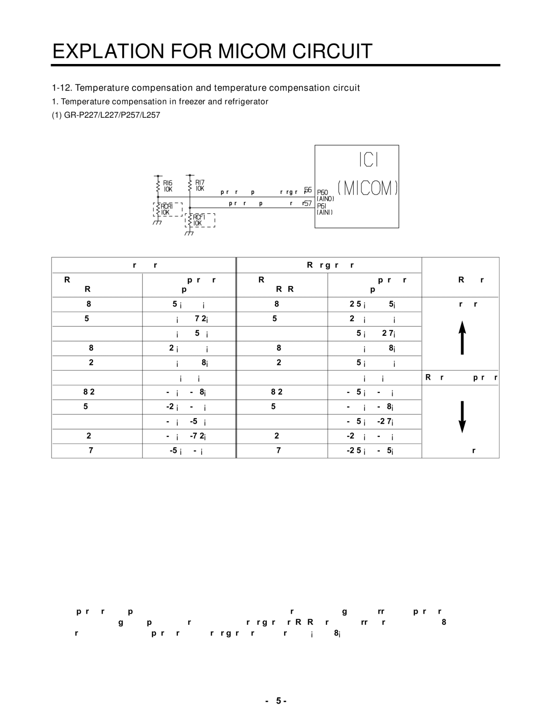 LG Electronics GR-P257/L257, GR-P227/L227 service manual +5 C +9F 