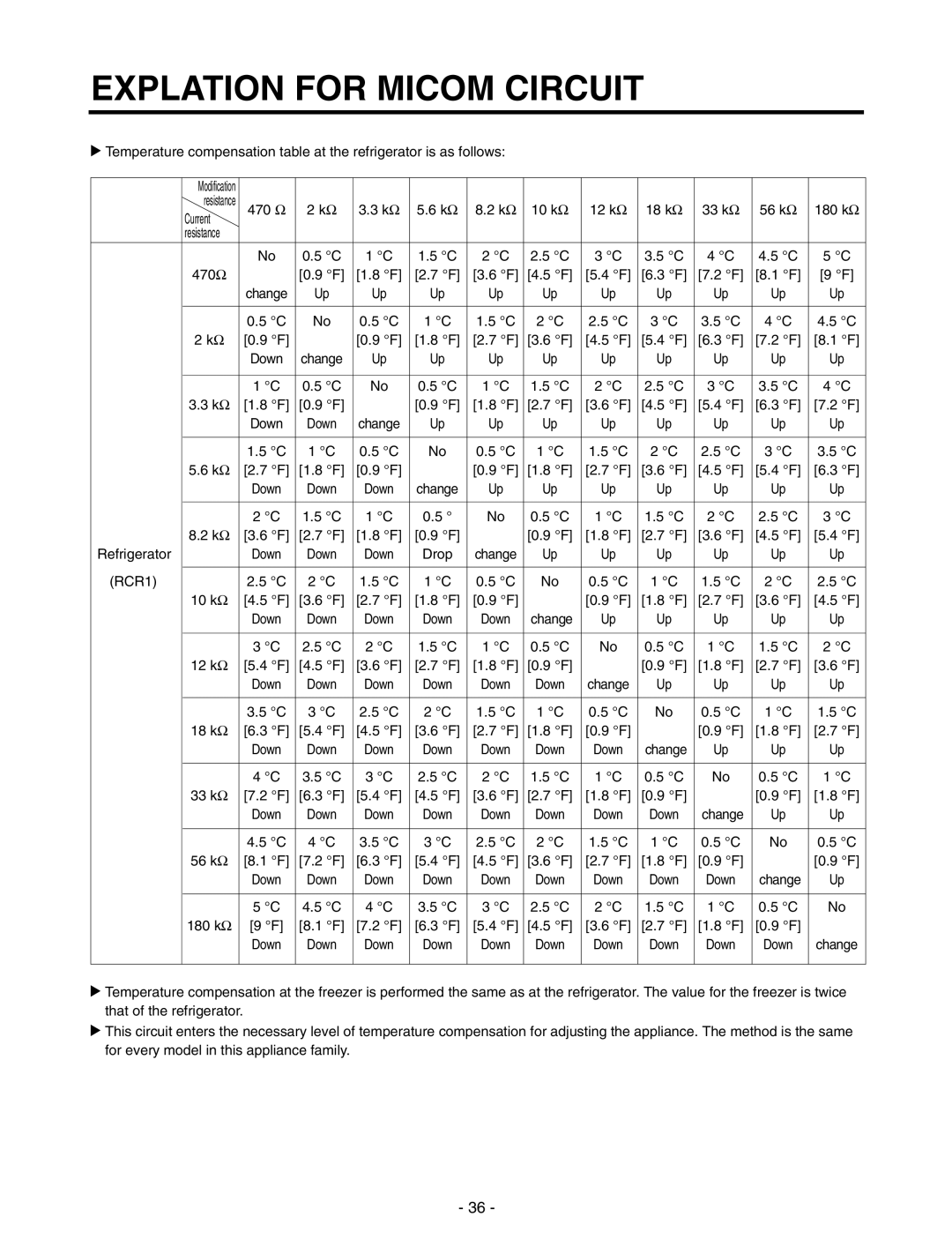 LG Electronics GR-P227/L227, GR-P257/L257 service manual 33 k Ω 56 k Ω 