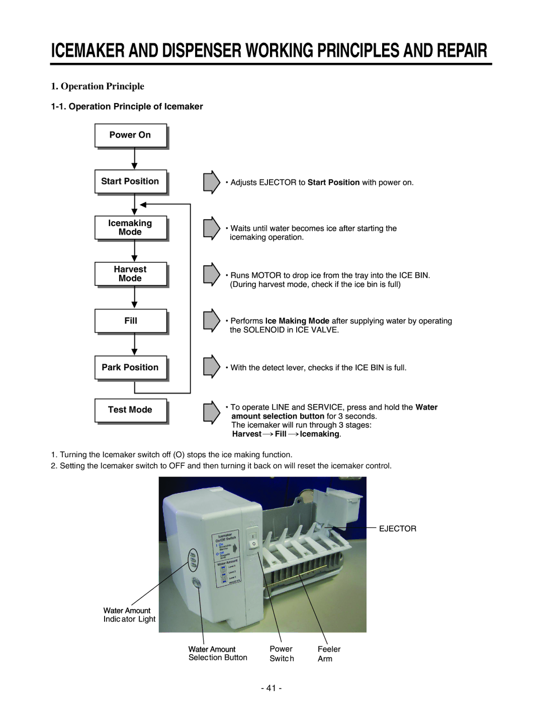 LG Electronics GR-P257/L257, GR-P227/L227 service manual Operation Principle 