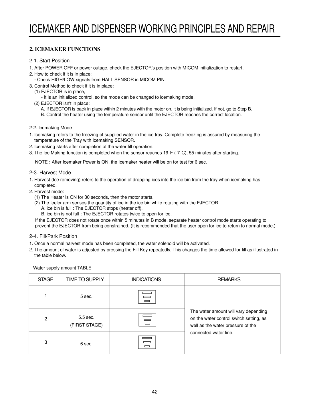 LG Electronics GR-P227/L227, GR-P257/L257 Harvest Mode, Fill/Park Position, Icemaking Mode, Water supply amount Table 