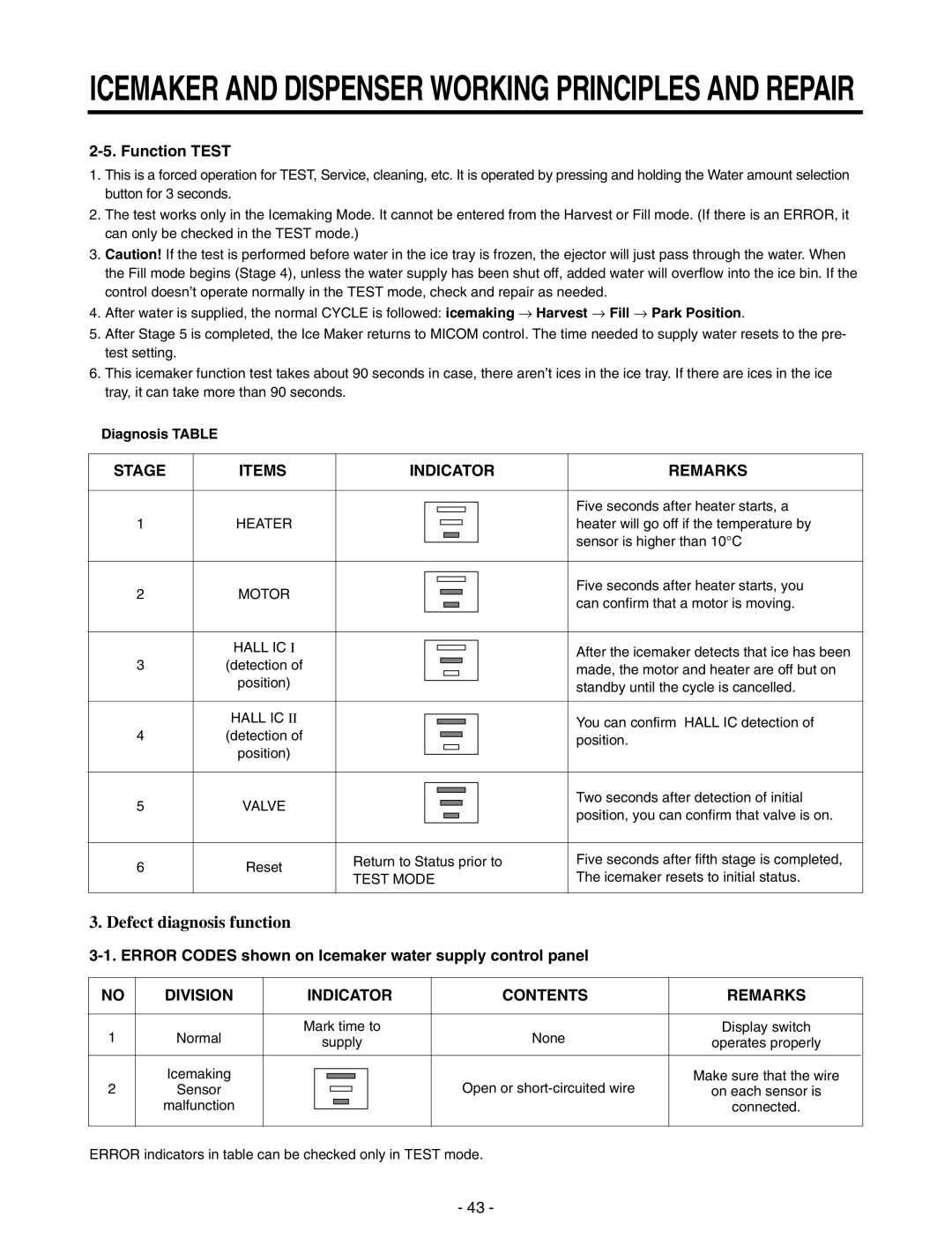 LG Electronics GR-P257/L257, GR-P227/L227 service manual Defect diagnosis function, Stage Items Indicator Remarks 